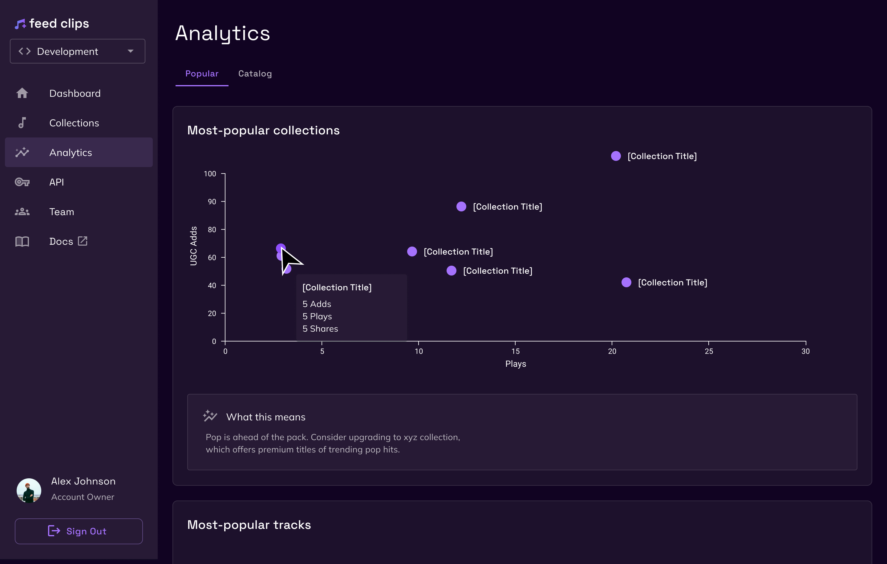 Analytics Popular view showing a scatter plot chart of most-popular collections with data visualization and explanatory text below
