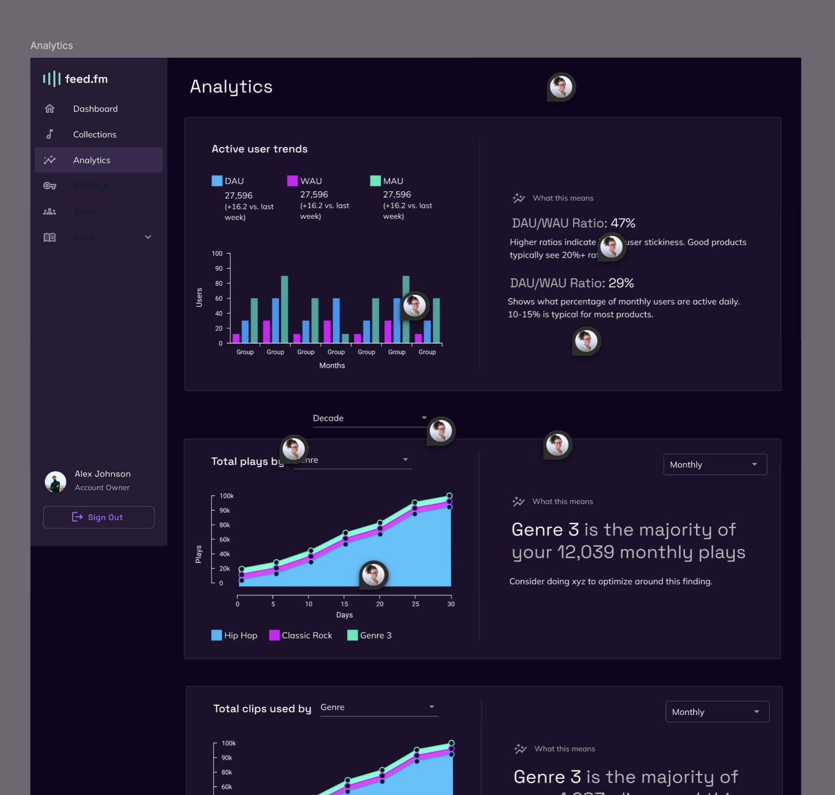 Complex analytics dashboard mockup showing multiple data visualizations including active user trends with DAU/WAU/MAU metrics, bar charts, stacked area charts for genre performance, and various explanatory sections demonstrating the overwhelming number of metrics and visualization options being considered