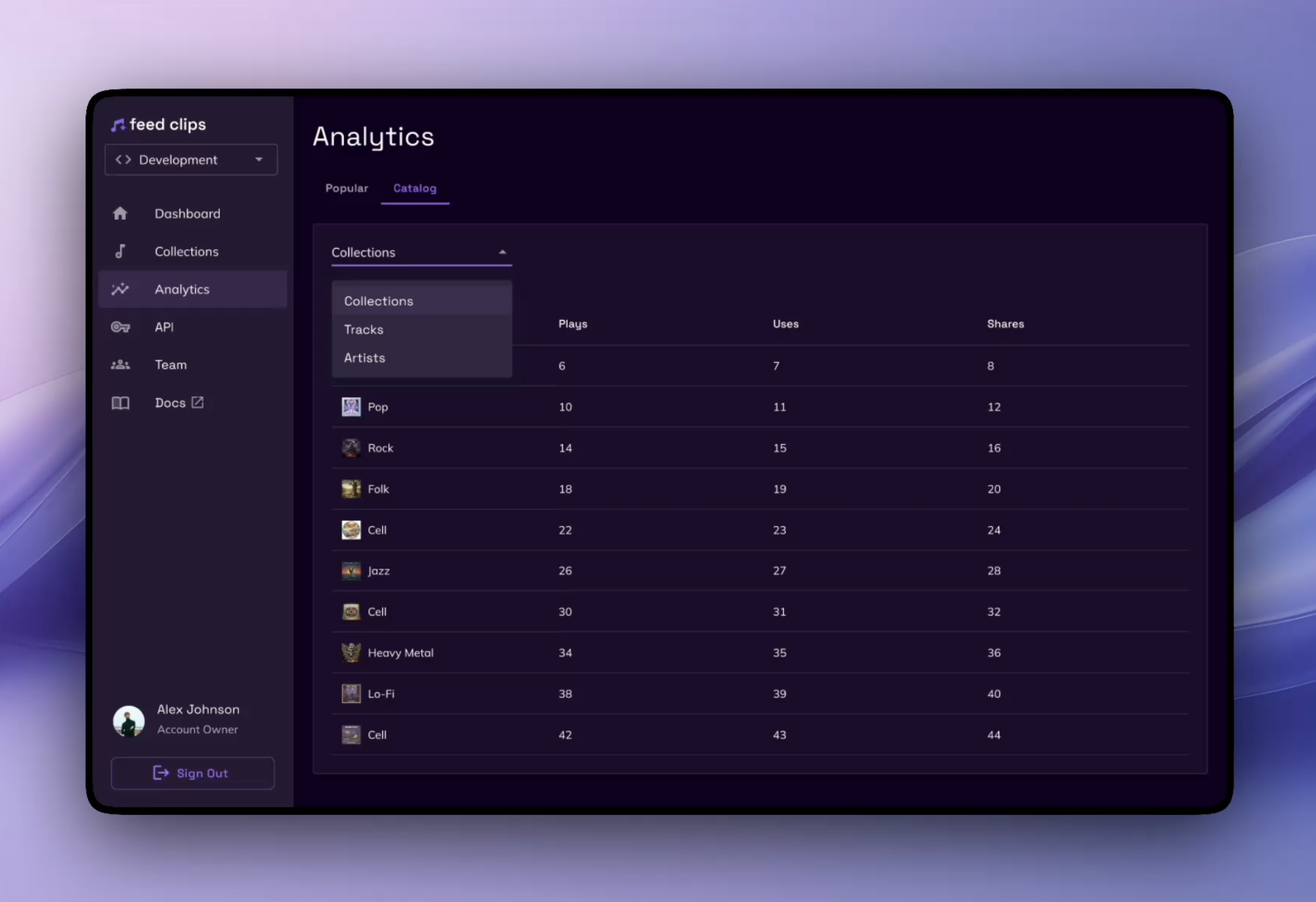 Feed Clips analytics interface showing the Catalog tab with a dropdown menu for Collections, Tracks, and Artists, and a detailed data table displaying music genres (Pop, Rock, Folk, Jazz, Heavy Metal, Lo-Fi) with their corresponding Plays, Uses, and Shares metrics on a dark purple background