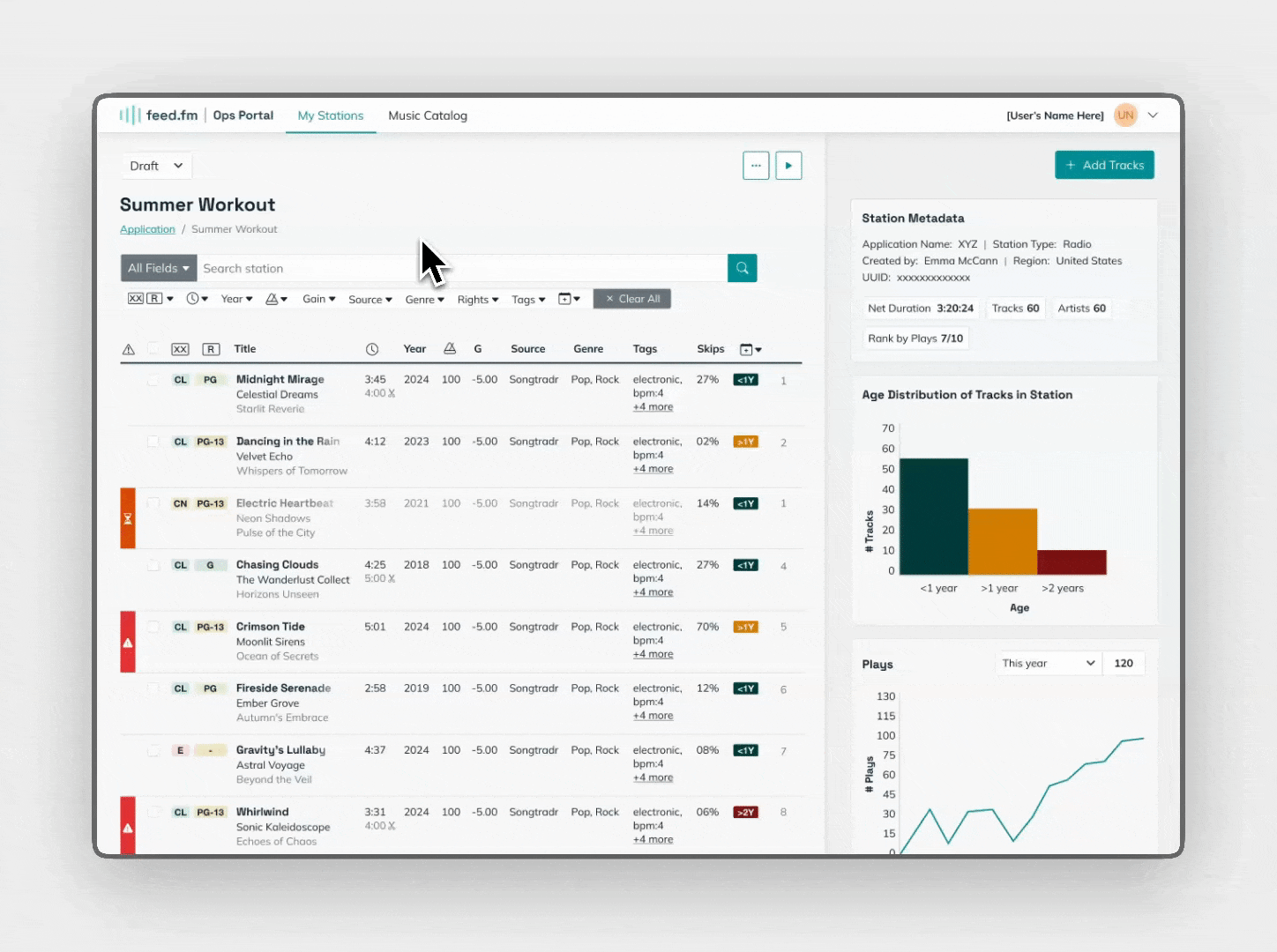feed.fm Ops Portal interface showing the dynamic panel functionality with Summer Workout station, displaying comprehensive track management table on the left and contextual Station Metadata panel on the right with analytics charts including Age Distribution of Tracks and Plays over time