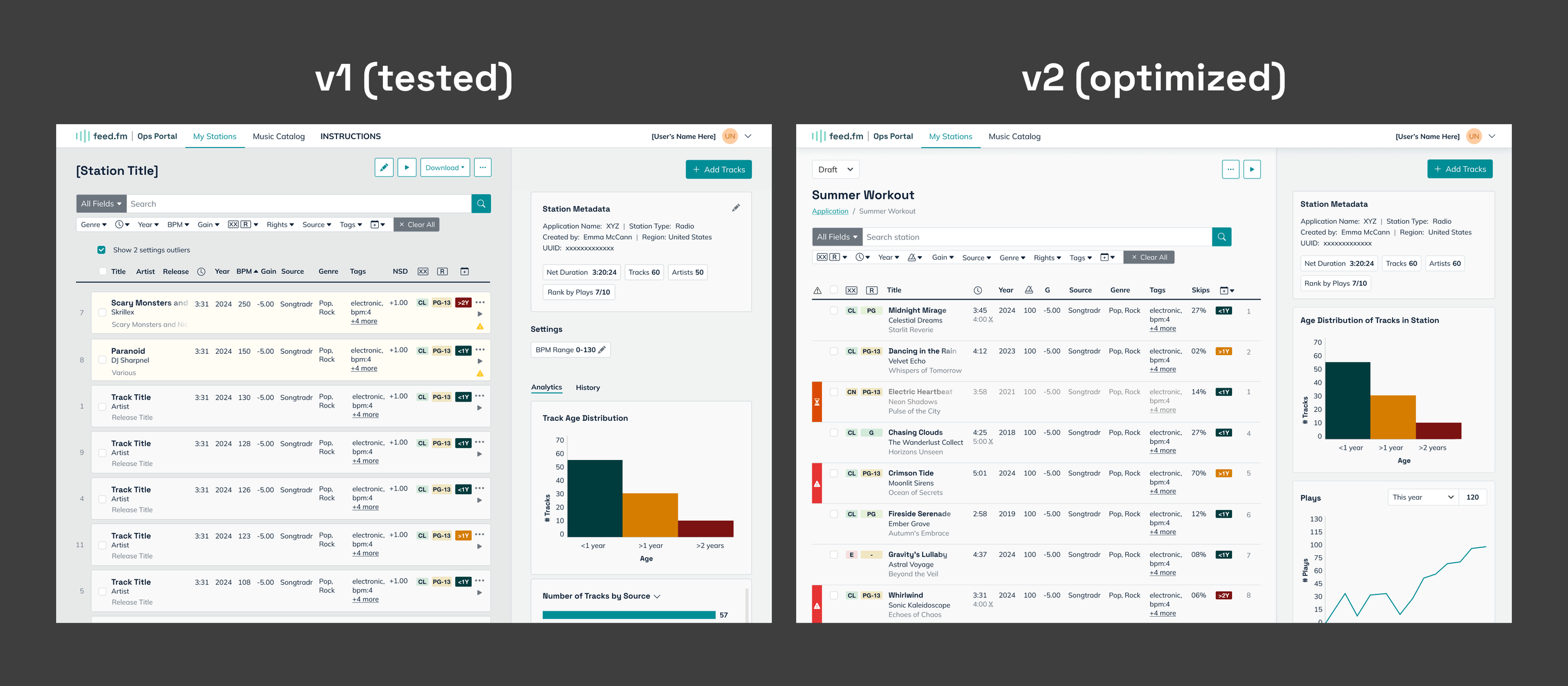 Before and after UI comparison showing v1 (tested) vs v2 (optimized) interfaces. Left shows original Summer Workout station interface, right shows improved version with teal track header, enhanced Station Metadata panel, and better visual hierarchy for analytics and track management