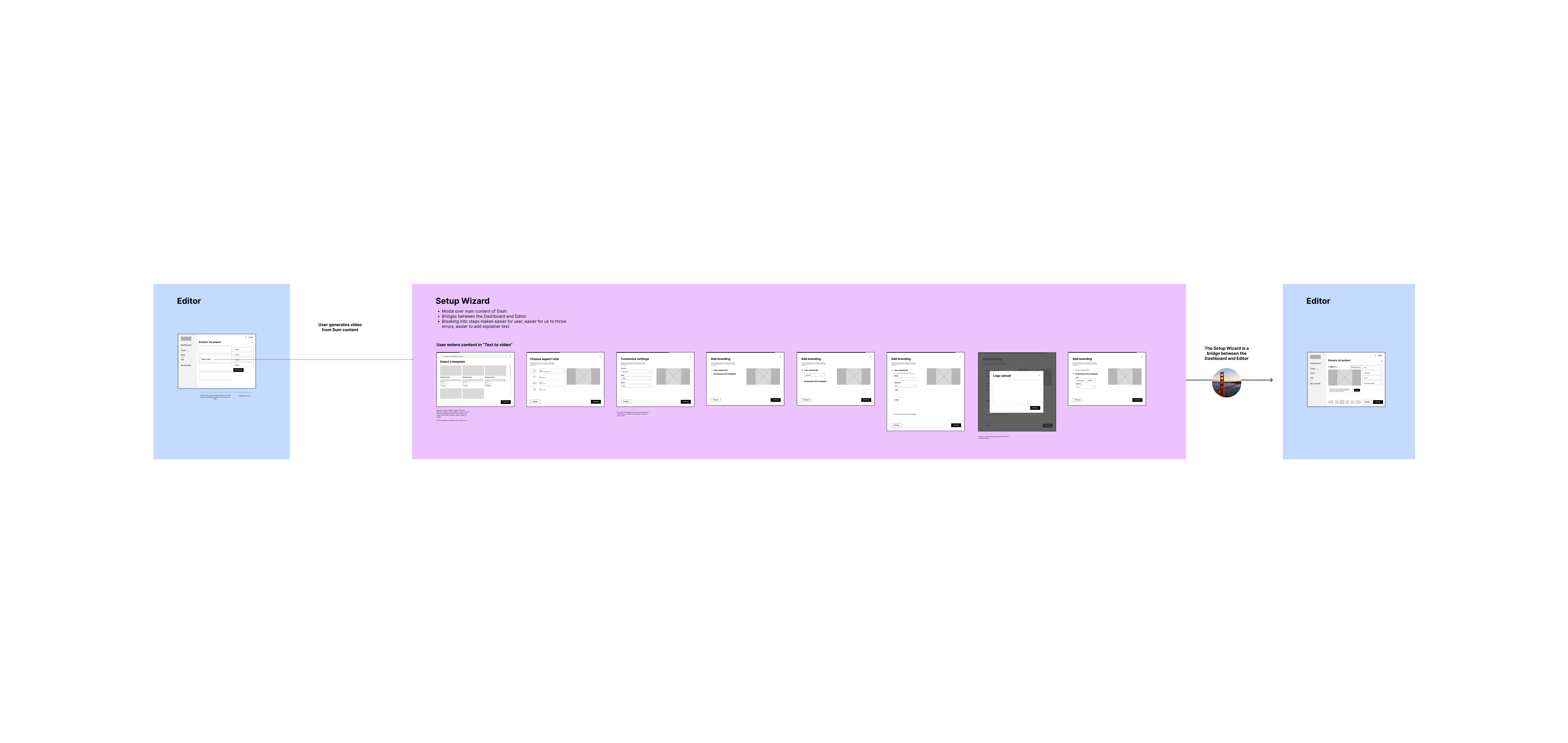Block 3 user flow diagram showing transition between different editors using the comprehensive Setup Wizard, demonstrating how users can segue from one Editor to another through the wizard process