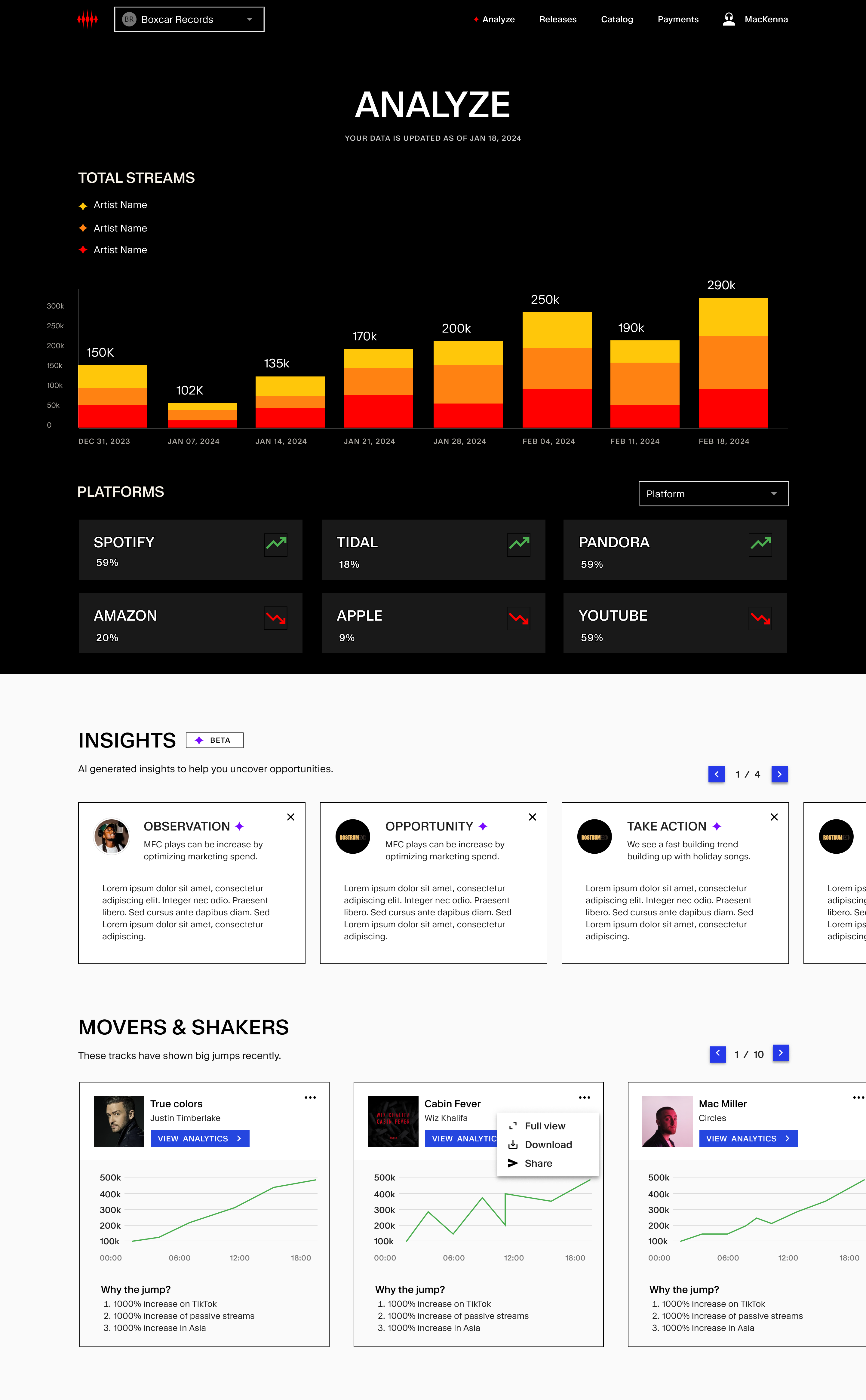 SpaceHeater's clean analytics interface showing focused dashboard with total streams visualization, platform performance metrics, AI-generated insights cards, and movers & shakers section - demonstrating streamlined design without feature bloat