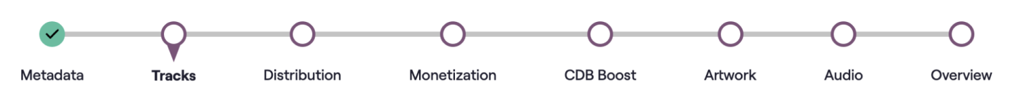 Traditional workflow showing overwhelming number of steps: Metadata, Tracks, Distribution, Monetization, CDB Boost, Artwork, Audio, and Overview - demonstrating complex multi-step process that can cause user fatigue