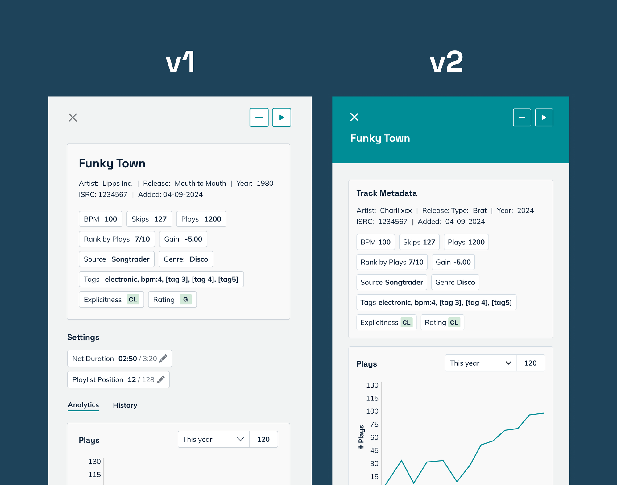 Track panel enhancement comparison showing v1 modal interface vs v2 with teal header and improved layout for Funky Town track details, demonstrating better visual hierarchy and integrated analytics